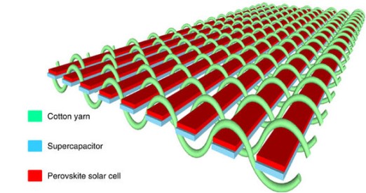 inside a solar cell